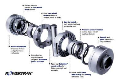 Ford 8.8" Powertrax Lock-Right 1822-LR Air Locker - 31 Spline - 7/8" Pin Open Open - 1822-LR Exploded View